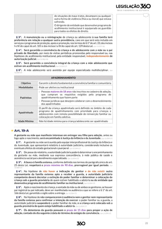 23
de situações de maus tratos, desamparo ou qualquer
outra forma de violência (física ou moral) que estava
sofrendo.
O dirigente de entidade que desenvolve programa de
acolhimento institucional é equiparado ao guardião
para todos os efeitos de direito.
§ 3º. A manutenção ou a reintegração de criança ou adolescente à sua família terá
preferência em relação a qualquer outra providência, caso em que será esta incluída em
serviços e programas de proteção, apoio e promoção, nos termos do § 1º do art. 23, dosincisos
I e IV do caput do art. 101 e dos incisos I a IV do caput do art. 129 desta Lei. (Lei 13.257/16)
§ 4º. Será garantida a convivência da criança e do adolescente com a mãe ou o pai
privado de liberdade, por meio de visitas periódicas promovidas pelo responsável ou, nas
hipóteses de acolhimento institucional, pela entidade responsável, independentemente de
autorização judicial. (Lei 12.962/14)
§ 5º. Será garantida a convivência integral da criança com a mãe adolescente que
estiver em acolhimento institucional. (Lei 13.509/17)
§ 6º. A mãe adolescente será assistida por equipe especializada multidisciplinar. (Lei
13.509/17)
APADRINHAMENTO
Objetivo Garantir o direito fundamental a convivência familiar e comunitária
Modalidades Pode ser afetivo ou institucional
Padrinhos
› Pessoas maiores de 18 anos não inscritos no cadastro de adoção,
que cumpram os requisitos exigidos pelo programa de
apadrinhamento que fazem parte
› Pessoas jurídicas que desejem colaborar com o desenvolvimento
dos apadrinhados
Apadrinhado
O perfil da criança apadrinhada será definido no âmbito de cada
programa de apadrinhamento com prioridade para crianças e
adolescentes com remota possibilidade de reinserção familiar ou
colocação em família adotiva.
Idade Mínima Não há idade mínima para criança/adolescente ser apadrinhado
 Art. 19-A
A gestante ou mãe que manifeste interesse em entregar seu filho para adoção, antes ou
logo após o nascimento, será encaminhada à Justiça da Infância e da Juventude. (Lei 13.509/17)
§ 1º. A gestante ou mãe será ouvida pela equipe interprofissional da Justiça da Infância e
da Juventude, que apresentará relatório à autoridade judiciária, considerando inclusive os
eventuais efeitos do estado gestacional e puerperal. (Lei 13.509/17)
§ 2º. De posse do relatório, a autoridade judiciária poderá determinar o encaminhamento
da gestante ou mãe, mediante sua expressa concordância, à rede pública de saúde e
assistência social para atendimento especializado. (Lei 13.509/17)
§ 3º. A busca à família extensa, conforme definida nos termos do parágrafo único do art.
25 desta Lei, respeitará o prazo máximo de 90 dias, prorrogável por igual período. (Lei
13.509/17)
§ 4º. Na hipótese de não haver a indicação do genitor e de não existir outro
representante da família extensa apto a receber a guarda, a autoridade judiciária
competente deverá decretar a extinção do poder familiar e determinar a colocação da
criança sob a guarda provisória de quem estiver habilitado a adotá-la ou de entidade que
desenvolva programa de acolhimento familiar ou institucional. (Lei 13.509/17)
§ 5º. Após o nascimento da criança,a vontade da mãe ou de ambos os genitores,se houver
pai registral ou pai indicado, deve ser manifestada na audiência a que se refere o § 1º do art.
166 desta Lei, garantido o sigilo sobre a entrega. (Lei 13.509/17)
§ 6º. Na hipótese de não comparecerem à audiência nem o genitor nem representante
da família extensa para confirmar a intenção de exercer o poder familiar ou a guarda, a
autoridade judiciária suspenderá o poder familiar da mãe, e a criança será colocada sob a
guarda provisória de quem esteja habilitado a adotá-la. (Lei 13.509/17)
§ 7º. Os detentores da guarda possuem o prazo de 15 dias para propor a ação de
adoção, contado do dia seguinte à data do término do estágio de convivência. (Lei 13.509/17)
 