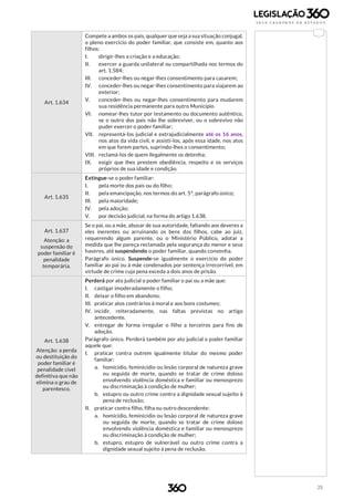 25
Art. 1.634
Compete a ambos os pais, qualquer que seja a sua situação conjugal,
o pleno exercício do poder familiar, que consiste em, quanto aos
filhos:
I. dirigir-lhes a criação e a educação;
II. exercer a guarda unilateral ou compartilhada nos termos do
art. 1.584;
III. conceder-lhes ou negar-lhes consentimento para casarem;
IV. conceder-lhes ou negar-lhes consentimento para viajarem ao
exterior;
V. conceder-lhes ou negar-lhes consentimento para mudarem
sua residência permanente para outro Município
VI. nomear-lhes tutor por testamento ou documento autêntico,
se o outro dos pais não lhe sobreviver, ou o sobrevivo não
puder exercer o poder familiar;
VII. representá-los judicial e extrajudicialmente até os 16 anos,
nos atos da vida civil, e assisti-los, após essa idade, nos atos
em que forem partes, suprindo-lhes o consentimento;
VIII. reclamá-los de quem ilegalmente os detenha;
IX. exigir que lhes prestem obediência, respeito e os serviços
próprios de sua idade e condição.
Art. 1.635
Extingue-se o poder familiar:
I. pela morte dos pais ou do filho;
II. pela emancipação, nos termos do art. 5º, parágrafo único;
III. pela maioridade;
IV. pela adoção;
V. por decisão judicial, na forma do artigo 1.638.
Art. 1.637
Atenção: a
suspensão do
poder familiar é
penalidade
temporária.
Se o pai, ou a mãe, abusar de sua autoridade, faltando aos deveres a
eles inerentes ou arruinando os bens dos filhos, cabe ao juiz,
requerendo algum parente, ou o Ministério Público, adotar a
medida que lhe pareça reclamada pela segurança do menor e seus
haveres, até suspendendo o poder familiar, quando convenha.
Parágrafo único. Suspende-se igualmente o exercício do poder
familiar ao pai ou à mãe condenados por sentença irrecorrível, em
virtude de crime cuja pena exceda a dois anos de prisão.
Art. 1.638
Atenção: a perda
ou destituição do
poder familiar é
penalidade cível
definitiva que não
elimina o grau de
parentesco.
Perderá por ato judicial o poder familiar o pai ou a mãe que:
I. castigar imoderadamente o filho;
II. deixar o filho em abandono;
III. praticar atos contrários à moral e aos bons costumes;
IV. incidir, reiteradamente, nas faltas previstas no artigo
antecedente.
V. entregar de forma irregular o filho a terceiros para fins de
adoção.
Parágrafo único. Perderá também por ato judicial o poder familiar
aquele que:
I. praticar contra outrem igualmente titular do mesmo poder
familiar:
a. homicídio, feminicídio ou lesão corporal de natureza grave
ou seguida de morte, quando se tratar de crime doloso
envolvendo violência doméstica e familiar ou menosprezo
ou discriminação à condição de mulher;
b. estupro ou outro crime contra a dignidade sexual sujeito à
pena de reclusão;
II. praticar contra filho, filha ou outro descendente:
a. homicídio, feminicídio ou lesão corporal de natureza grave
ou seguida de morte, quando se tratar de crime doloso
envolvendo violência doméstica e familiar ou menosprezo
ou discriminação à condição de mulher;
b. estupro, estupro de vulnerável ou outro crime contra a
dignidade sexual sujeito à pena de reclusão.
 