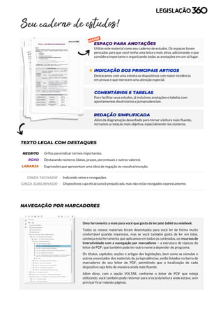 3
INDICAÇÃO DOS PRINCIPAIS ARTIGOS
COMENTÁRIOS E TABELAS
REDAÇÃO SIMPLIFICADA
TEXTO LEGAL COM DESTAQUES
NAVEGAÇÃO POR MARCADORES

Utilize este material como seu caderno de estudos. Os espaços foram
pensados para que você tenha uma leitura mais ativa, adicionando o que
considera importante e organizando todas as anotações em um só lugar.
Destacamos com uma estrela os dispositivos com maior incidência
em provas e que merecem uma atenção especial.
Para facilitar seus estudos, já incluímos anotações e tabelas com
apontamentos doutrinários e jurisprudenciais.
Além da diagramação desenhada para tornar a leitura mais fluente,
tornamos a redação mais objetiva, especialmente nos números.
NEGRITO -
ROXO -
LARANJA -
CINZA SUBLINHADO -
Grifos para indicar termos importantes.
Destacando números (datas, prazos, percentuais e outros valores).
Expressões que apresentam uma ideia de negação ou ressalva/exceção.
Indicando vetos e revogações.
Dispositivos cuja eficácia está prejudicada, mas não estão revogados expressamente.
Uma ferramenta a mais para você que gosta de ler pelo tablet ou notebook.
Todos os nossos materiais foram desenhados para você ler de forma muito
confortável quando impressos, mas se você também gosta de ler em telas,
conheça esta ferramenta que aplicamos em todos os conteúdos, os recursos de
interatividade com a navegação por marcadores – a estrutura de tópicos do
leitor de PDF, que também pode ter outro nome a depender do programa.
Os títulos, capítulos, seções e artigos das legislações, bem como as súmulas e
outros enunciados dos materiais de jurisprudências, estão listados na barra de
marcadores do seu leitor de PDF, permitindo que a localização de cada
dispositivo seja feita de maneira ainda mais fluente.
Além disso, com a opção VOLTAR, conforme o leitor de PDF que esteja
utilizando, você também pode retornar para o local da leitura onde estava, sem
precisar ficar rolando páginas.
ESPAÇO PARA ANOTAÇÕES
CINZA TACHADO -
 