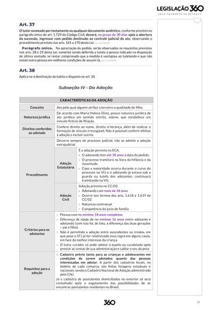 31
Art. 37
O tutornomeado por testamento ou qualquerdocumento autêntico, conforme previsto no
parágrafo único do art. 1.729 do Código Civil, deverá, no prazo de 30 dias após a abertura
da sucessão, ingressar com pedido destinado ao controle judicial do ato, observando o
procedimento previsto nos arts. 165 a 170 desta Lei. (Lei 12.010/09)
Parágrafo único. Na apreciação do pedido, serão observados os requisitos previstos
nos arts. 28 e 29 desta Lei, somente sendo deferida a tutela à pessoa indicada na disposição
de última vontade, se restar comprovado que a medida é vantajosa ao tutelando e que não
existe outra pessoa em melhores condições de assumi-la. (Lei 12.010/09)
Art. 38
Aplica-se à destituição da tutela o disposto no art. 24.
Subseção IV - Da Adoção
CARACTERÍSTICAS DA ADOÇÃO
Conceito Ato pelo qual alguém atribui a terceiro a qualidade de filho.
Natureza jurídica
De acordo com Maria Helena Diniz, possui natureza jurídica de
ato jurídico em sentido estrito, solene, que estabelece um
vínculo fictício de filiação.
Direitos conferidos
ao adotado
Confere direito ao nome, direito à herança, além de realizar a
formação de vínculo irrevogável. Não é possível conferir efeitos
à adoção e excluir outros.
Procedimento
Decorre sempre de processo judicial, não se admite a adoção
extrajudicial.
Adoção
Estatutária
É a adoção prevista no ECA.
› O adotando tem até 18 anos à data do pedido.
› O processo tramitará na Vara da Infância e da
Juventude.
› Caso a maioridade ocorra durante o curso do
processo na VIJ e o adotando já estava sob a
guarda ou tutela dos adotantes, continuará
tramitando na VIJ.
Adoção
Civil
Adoção prevista no CC/02.
› Adotando com mais de 18 anos
› Ocorre nos termos dos arts. 1.618 e 1.619 do
CC/02
› Natureza contratual
› Competência do juízo de família
Critérios para os
adotantes
› Pessoa com no mínimo 18 anos completos
› Diferença de idade de no mínimo 16 anos entre adotante e
adotando (com isso há, de fato, a diferença das duas gerações
– pai e filho).
› Não é permitido a adoção entre ascendentes ou irmãos, em
que pese o STJ já ter relativizado essa regra em alguns casos,
em face do melhor interesse da criança.
› O tutor curador só pode adotar o pupilo ou curatelado após
prestar as contas de sua administração e saldar o seu alcance.
Requisitos para a
adoção
› Cadastro prévio tanto para as crianças e adolescentes em
condições de serem adotados quanto das pessoas
interessadas em adotar. A partir dos cadastros locais, no
âmbito de cada comarca, são feitas listagens estaduais e
nacionais, sendo o Cadastro Nacional de Adoção administrado
pelo CNJ.
Já o cadastro de postulantes domiciliados no exterior só será
consultado após o esgotamento das possibilidades de se
encontrar postulantes residentes no Brasil.
 