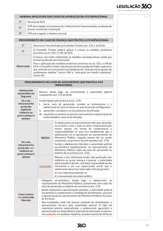 62
NORMAS APLICÁVEIS AOS CASOS DE APURAÇÃO DE ATO INFRACIONAL
1º Normas do ECA
2º
CPP para regular os processos de conhecimento (representação, produção de
provas, memoriais, sentenças)
3º CPC para regular o sistema recursal
PROCEDIMENTO NO CASO DE CRIANÇA QUE PRATICA ATO INFRACIONAL
1º Deverá ser encaminhada ao Conselho Tutelar (art. 136, I, do ECA).
2º
O Conselho Tutelar poderá aplicar à criança as medidas protetivas
previstas no art. 101, I a VII, do ECA.
Observação
Crianças não estão submetidas às medidas socioeducativas, ainda que
tenham praticado ato infracional.
Para a aplicação das medidas protetivas previstas no art. 101, I a VII do
ECA, o Conselho Tutelar não precisa da intervenção do Poder Judiciário,
que somente será necessária nas hipóteses de “inclusão em programa de
acolhimento familiar” (inciso VIII) e “colocação em família substituta”
(inciso IX).
PROCEDIMENTO NO CASO DE ADOLESCENTE QUE PRATICA ATO
INFRACIONAL
Adolescente
apreendido em
flagrante
Deverá, desde logo, ser encaminhado à autoridade policial
competente (art. 172 do ECA)
Se o ato
infracional foi
praticado
mediante
violência ou
grave ameaça à
pessoa:
A autoridade policial deverá (art. 173):
I. lavrar auto de apreensão, ouvidos as testemunhas e o
adolescente (é como se fosse um auto de prisão em flagrante);
II. apreender o produto e os instrumentos da infração;
III. requisitar os exames ou perícias necessários à comprovação da
materialidade e autoria da infração.
Se o ato
infracional foi
praticado sem
violência ou
grave ameaça à
pessoa
REGRA
O adolescente será prontamente liberado, devendo,
no entanto, o pai, a mãe ou outro responsável pelo
menor assinar um termo de compromisso e
responsabilidade no qual fica estabelecido que o
adolescente irá se apresentar ao representante do
Ministério Público, naquele mesmo dia ou, sendo
impossível, no primeiro dia útil imediato (art. 174).
Sendo o adolescente liberado, a autoridade policial
encaminhará imediatamente ao representante do
Ministério Público cópia do auto de apreensão ou
boletim de ocorrência (art. 176).
EXCEÇÃO
Mesmo o ato infracional tendo sido praticado sem
violência ou grave ameaça à pessoa, a autoridade
policial poderá decidir, com base na gravidade do ato
infracional e em sua repercussão social, que o
adolescente deve ficar internado a fim de garantir:
a) a sua segurança pessoal; ou
b) a manutenção da ordem pública
Caso o menor
não tenha sido
liberado
› Delegado encaminhará, desde logo, o adolescente ao
representante do Ministério Público, juntamente com cópia do
auto de apreensão ou boletim de ocorrência (art. 175).
› Sendo impossível a apresentação imediata, a autoridade policial
encaminhará o adolescente à entidade de atendimento, que fará
a apresentação ao representante do Ministério Público no prazo
de 24 horas.
› Nas localidades onde não houver entidade de atendimento, a
apresentação far-se-á pela autoridade policial. À falta de
repartição policial especializada, o adolescente aguardará a
apresentação em dependência separada da destinada a maiores,
não podendo, em qualquer hipótese, exceder o prazo de 24 horas
 