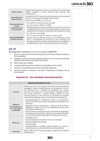 64
Titular da ação
O titular para representar em favor do adolescente é o Ministério
Público, realizando o devido processo legal mediante ação
socioeducativa.
Necessidade de
oitiva do menor
Súmula 265 do STJ: É necessária a oitiva do menor infrator antes de
decretar-se a regressão da medida socioeducativa.
Referências: CF/1988, art. 5º, LIV e LV
Garantia de pleno e
formal
conhecimento do
ato infracional
› Arts. 227, §3º, IV, primeira parte da CF/88
› Arts 111, inciso I, e 184, § 1º, do ECA
› Obrigatoriedade de prévia cientificação do menor e de seus pais
ou responsável acerca do teor da representação ministerial, com
o objetivo de terem prévio conhecimento da acusação formulada
Imprescindibilidade
de defesa técnica
› Art. 227, §3º e 4º da CF/88
› Arts. 111, inciso III, 184, § 1º, 186, § 2º e 207, do ECA
› Garantia de que o adolescente deve estar acompanhado durante
todo o procedimento de apuração de ato infracional por
advogado ou defensor público, como garantia do contraditório e
da ampla defesa e, assim, realização do devido processo legal
Art. 111
São asseguradas ao adolescente, entre outras, as seguintes GARANTIAS:
I. pleno e formal conhecimento da atribuição de ato infracional, mediante citação ou
meio equivalente;
II. igualdade na relação processual, podendo confrontar-se com vítimas e testemunhas
e produzir todas as provas necessárias à sua defesa;
III. defesa técnica por advogado;
IV. assistência judiciária gratuita e integral aos necessitados, na forma da lei;
V. direito de ser ouvido pessoalmente pela autoridade competente;
VI. direito de solicitar a presença de seus pais ou responsável em qualquer fase do
procedimento.
Capítulo IV - Das Medidas Socioeducativas
MEDIDAS SOCIOEDUCATIVAS
Conceito
Medida que encerra um programa de caráter proeminentemente
pedagógico, imposta obrigatoriamente ao adolescente, autor de
ato infracional, com a finalidade de reorganizar seus valores
pessoais, sem prejuízo de ser uma resposta à violação da ordem
com caráter preventivo e também punitivo. Decorre de uma
sentença judicial ou, nos casos que a lei permite, de remissão
ministerial homologada em juízo ou da própria remissão judicial.
Objetivos
(de acordo com o
art. 1º, §2º da Lei
do SINASE)
› Responsabilização do adolescente quanto às consequências
lesivas do ato infracional, sempre que possível incentivando a sua
reparação;
› Integração social do adolescente e a garantia de seus direitos
individuais e sociais, por meio do cumprimento de seu plano
individual de atendimento; e
› Desaprovação da conduta infracional, efetivando as disposições
da sentença como parâmetro máximo de privação de liberdade
ou restrição de direitos, observados os limites previstos em lei.
Diretrizes
› Legalidade estrita
› Excepcionalidade das medidas restritivas de liberdade
› Proporcionalidade das medidas
› Cumulatividade
› Substitutividade (as medidas impostas podem ser revistas e
substituídas em caso de insuficiência ou desnecessidade)
Prescrição
Súmula 338 do STJ: A prescrição penal é aplicável nas medidas
socioeducativa
 