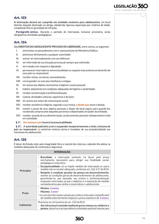 70
Art. 123
A internação deverá ser cumprida em entidade exclusiva para adolescentes, em local
distinto daquele destinado ao abrigo, obedecida rigorosa separação por critérios de idade,
compleição física e gravidade da infração.
Parágrafo único. Durante o período de internação, inclusive provisória, serão
obrigatórias atividades pedagógicas.
Art. 124
São DIREITOS DO ADOLESCENTE PRIVADO DE LIBERDADE, entre outros, os seguintes:
I. entrevistar-se pessoalmente com o representante do Ministério Público;
II. peticionar diretamente a qualquer autoridade;
III. avistar-se reservadamente com seu defensor;
IV. ser informado de sua situação processual, sempre que solicitada;
V. ser tratado com respeito e dignidade;
VI. permanecer internado na mesma localidade ou naquela mais próxima ao domicílio de
seus pais ou responsável;
VII. receber visitas, ao menos, semanalmente;
VIII. corresponder-se com seus familiares e amigos;
IX. ter acesso aos objetos necessários à higiene e asseio pessoal;
X. habitar alojamento em condições adequadas de higiene e salubridade;
XI. receber escolarização e profissionalização;
XII. realizar atividades culturais, esportivas e de lazer:
XIII. ter acesso aos meios de comunicação social;
XIV. receber assistência religiosa, segundo a sua crença, e desde que assim o deseje;
XV. manter a posse de seus objetos pessoais e dispor de local seguro para guardá-los,
recebendo comprovante daqueles porventura depositados em poder da entidade;
XVI. receber, quando de sua desinternação, os documentos pessoais indispensáveis à vida
em sociedade.
§ 1º. Em nenhum caso haverá incomunicabilidade.
§ 2º. A autoridade judiciária poderá suspender temporariamente a visita, inclusive de
pais ou responsável, se existirem motivos sérios e fundados de sua prejudicialidade aos
interesses do adolescente.
Art. 125
É dever do Estado zelar pela integridade física e mental dos internos, cabendo-lhe adotar as
medidas adequadas de contenção e segurança.
INTERNAÇÃO
Princípios
› Brevidade: a internação somente irá durar pelo prazo
estritamente necessário para atingir sua finalidade social,
pedagógica e educativa
› Excepcionalidade: só se impõe medida de internação se outra
medida não se revelar adequada, conforme art. 122, § 2º do ECA.
› Respeito à condição peculiar de pessoa em desenvolvimento:
manter as condições gerais de desenvolvimento do adolescente,
garantindo-se, por exemplo, seu ensino e profissionalização
enquanto internados, já que o objetivo é a imposição de medida
socioeducativa que venha a ressocializar o adolescente.
Prazo
› Mínimo: 6 meses
› Máximo: 3 anos*
* no caso da internação-sanção por prática reiterada e injustificável
de medida anteriormente imposta o prazo máximo é de 3 meses.
Cabimento
Previstas no rol taxativo do art. 122 do ECA
› Ato infracional cometido mediante grave ameaça ou violência a
pessoa: doutrina e jurisprudência entendem possível mesmo que
 