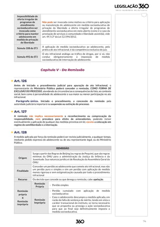 74
Impossibilidade de
oferta irregular de
programas de
atendimento
socioeducativo ser
invocada como
critério para manter
adolescente em
medida de privação
de liberdade
Não pode ser invocada como motivo ou critério para aplicação
ou manutenção do adolescente em medida socioeducativa de
privação da liberdade a oferta irregular de programas de
atendimento socioeducativo em meio aberto (como é o caso da
prestação de serviços à comunidade e liberdade assistida), vide
art. 49, § 2º da Lei 12.594/2012.
Súmula 108 do STJ
A aplicação de medida socioeducativa ao adolescente, pela
prática de ato infracional, é da competência exclusiva do juiz.
Súmula 492 do STJ
O ato infracional análogo ao tráfico de drogas, por si só, não
conduz obrigatoriamente à imposição de medida
socioeducativa de internação do adolescente.
Capítulo V - Da Remissão
 Art. 126
Antes de iniciado o procedimento judicial para apuração de ato infracional, o
representante do Ministério Público poderá conceder a remissão, COMO FORMA DE
EXCLUSÃO DO PROCESSO, atendendo às circunstâncias e consequências do fato, ao contexto
social, bem como à personalidade do adolescente e sua maior ou menor participação no ato
infracional.
Parágrafo único. Iniciado o procedimento, a concessão da remissão pela
autoridade judiciária importará na suspensão ou extinção do processo.
 Art. 127
A remissão não implica necessariamente o reconhecimento ou comprovação da
responsabilidade, nem prevalece para efeito de antecedentes, podendo incluir
eventualmente a aplicação de qualquer das medidas previstas em lei, exceto a colocação em
regime de semiliberdade e a internação.
 Art. 128
A medida aplicada por força da remissão poderá ser revista judicialmente, a qualquer tempo,
mediante pedido expresso do adolescente ou de seu representante legal, ou do Ministério
Público.
REMISSÃO
Origem
Surge a partir das Regras de Beijing (ou regras de Pequim), que são regras
mínimas da ONU para a administração da Justiça da Infância e da
Juventude. Sua natureza jurídica é de Resolução da Assembleia Geral da
ONU
Finalidade
Conceder um perdão ao adolescente que comete ato infracional, mas não
um perdão puro e simples e sim um perdão com aplicação de medida
menos rigorosa e sem estigmatização causada por todo o procedimento
infracional
Recurso Da decisão que concede ou que denega a remissão, cabe apelação.
Remissão
própria
X
Remissão
imprópria
Remissão
Própria
› Perdão simples
Remissão
Imprópria
› Perdão cumulado com aplicação de medida
socioeducativa
› Caso o adolescente descumpra a medida aplicada, em
razão da falta de sentença de mérito, tendo em vista o
caráter transacional do instituto, se torna necessário
que se proponha ou prossiga a ação socioeducativa
para que ao final seja definitivamente imposta a
medida socioeducativa.
 