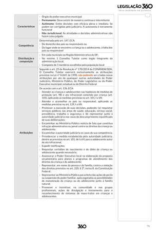 79
Características
› Órgão do poder executivo municipal
› Permanente: Deve existir de maneira contínua e intermitente
› Autônomo: Emite decisões com eficácia plena e imediata. Só
podem ser corrigidas pelo judiciário. A autonomia é meramente
funcional
› Não Jurisdicional: As atividades e decisões administrativas não
fazem coisa julgada
Competência
Determinada pelo art. 147, ECA:
› Do domicílio dos pais ou responsáveis ou,
› Do lugar onde se encontre a criança ou o adolescente, à falta dos
pais ou responsável
Distribuição e
composição
› Em cada município ou Região Administrativa do DF;
› No mínimo 1 Conselho Tutelar como órgão integrante da
administração local;
› Composto de 5 membros escolhidos pela população local
Atribuições
Segundo o art. 25 da Resolução nº 170/2014 do CONANDA/SDH,
O Conselho Tutelar exercerá exclusivamente as atribuições
previstas na Lei nº 8.069, de 1990, não podendo ser criadas novas
atribuições por ato de quaisquer outras autoridades do Poder
Judiciário, Ministério Público, do Poder Legislativo ou do Poder
Executivo municipal, estadual ou do Distrito Federal
De acordo com o art. 136, ECA:
› Atender as crianças e adolescentes nas hipóteses de medidas de
proteção (art. 98) e ato infracional cometido por criança (art.
105), aplicando as medidas previstas no art. 101, I a VII;
› Atender e aconselhar os pais ou responsável, aplicando as
medidas previstas no art. 129, I a VII;
› Promover a execução de suas decisões, podendo: (a) requisitar
serviços públicos nas áreas de saúde, educação, serviço social,
previdência, trabalho e segurança e (b) representar junto à
autoridade judiciária nos casos de descumprimento injustificado
de suas deliberações;
› Encaminhar ao Ministério Público notícia de fato que constitua
infração administrativa ou penal contra os direitos da criança ou
adolescente;
› Encaminhar à autoridade judiciária os casos de sua competência;
› Providenciar a medida estabelecida pela autoridade judiciária,
dentre as previstas no art. 101, de I a VI, para o adolescente autor
de ato infracional;
› Expedir notificações;
› Requisitar certidões de nascimento e de óbito de criança ou
adolescente quando necessário;
› Assessorar o Poder Executivo local na elaboração da proposta
orçamentária para planos e programas de atendimento dos
direitos da criança e do adolescente;
› Representar, em nome da pessoa e da família, contra a violação
dos direitos previstos no art. 220, § 3º, inciso II, da Constituição
Federal;
› Representar ao Ministério Público para efeito das ações de perda
ou suspensão do poder familiar, após esgotadas as possibilidades
de manutenção da criança ou do adolescente junto à família
natural;
› Promover e incentivar, na comunidade e nos grupos
profissionais, ações de divulgação e treinamento para o
reconhecimento de sintomas de maus-tratos em crianças e
adolescentes.
 