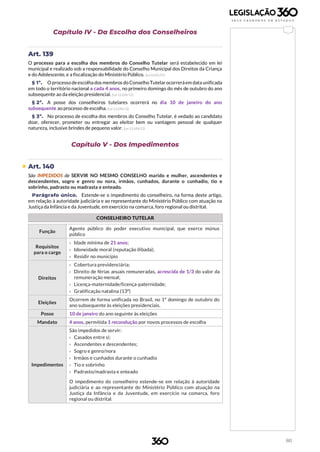 80
Capítulo IV - Da Escolha dos Conselheiros
Art. 139
O processo para a escolha dos membros do Conselho Tutelar será estabelecido em lei
municipal e realizado sob a responsabilidade do Conselho Municipal dos Direitos da Criança
e do Adolescente, e a fiscalização do Ministério Público. (Lei 8.242/91)
§ 1º. O processo deescolha dos membros do ConselhoTutelar ocorreráem data unificada
em todo o território nacional a cada 4 anos, no primeiro domingo do mês de outubro do ano
subsequente ao da eleição presidencial. (Lei 12.696/12)
§ 2º. A posse dos conselheiros tutelares ocorrerá no dia 10 de janeiro do ano
subsequente ao processo de escolha. (Lei 12.696/12)
§ 3º. No processo de escolha dos membros do Conselho Tutelar, é vedado ao candidato
doar, oferecer, prometer ou entregar ao eleitor bem ou vantagem pessoal de qualquer
natureza, inclusive brindes de pequeno valor. (Lei 12.696/12)
Capítulo V - Dos Impedimentos
 Art. 140
São IMPEDIDOS de SERVIR NO MESMO CONSELHO marido e mulher, ascendentes e
descendentes, sogro e genro ou nora, irmãos, cunhados, durante o cunhadio, tio e
sobrinho, padrasto ou madrasta e enteado.
Parágrafo único. Estende-se o impedimento do conselheiro, na forma deste artigo,
em relação à autoridade judiciária e ao representante do Ministério Público com atuação na
Justiça da Infância e da Juventude, em exercício na comarca, foro regional ou distrital.
CONSELHEIRO TUTELAR
Função
Agente público do poder executivo municipal, que exerce múnus
público
Requisitos
para o cargo
› Idade mínima de 21 anos;
› Idoneidade moral (reputação ilibada);
› Residir no município
Direitos
› Cobertura previdenciária;
› Direito de férias anuais remuneradas, acrescida de 1/3 do valor da
remuneração mensal;
› Licença-maternidade/licença-paternidade;
› Gratificação natalina (13º)
Eleições
Ocorrem de forma unificada no Brasil, no 1º domingo de outubro do
ano subsequente às eleições presidenciais.
Posse 10 de janeiro do ano seguinte às eleições
Mandato 4 anos, permitida 1 recondução por novos processos de escolha
Impedimentos
São impedidos de servir:
› Casados entre si;
› Ascendentes e descendentes;
› Sogro e genro/nora
› Irmãos e cunhados durante o cunhadio
› Tio e sobrinho
› Padrasto/madrasta e enteado
O impedimento do conselheiro estende-se em relação à autoridade
judiciária e ao representante do Ministério Público com atuação na
Justiça da Infância e da Juventude, em exercício na comarca, foro
regional ou distrital.
 