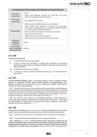 87
PROCEDIMENTO PARA A PERDA OU SUSPENSÃO DO PODER FAMILIAR
Polo Ativo
(requerente)
› MP ou
› Quem tenha legítimo interesse (ex: particular que tenha
interesse na adoção ou tutela do menor)
Polo Passivo
(requerido)
› Um dos genitores ou os dois
Petição Inicial
› Indicação da autoridade judiciária a que for dirigida
› Nome, estado civil, profissão e residência do requerente
(dispensada a qualificação em se tratando de pedido formulado
por representante do Ministério Público)
› Nome, estado civil, profissão e residência do requerido
› Exposição sumária do fato
› Pedido de provas que serão produzidas
› Oferecimento do rol de testemunhas e documentos.
Prazo para
citação do
requerido
10 dias
Prazo máximo
para a conclusão
do procedimento
120 dias
Art. 156
A petição inicial indicará:
I. a autoridade judiciária a que for dirigida;
II. o nome, o estado civil, a profissão e a residência do requerente e do requerido,
dispensada a qualificação em se tratando de pedido formulado por representante do
Ministério Público;
III. a exposição sumária do fato e o pedido;
IV. as provas que serão produzidas, oferecendo, desde logo, o rol de testemunhas e
documentos.
 Art. 157
Havendo MOTIVO GRAVE, poderá a autoridade judiciária, ouvido o Ministério Público,
decretar a suspensão do pátrio poder familiar, liminar ou incidentalmente, até o
julgamento definitivo da causa, ficando a criança ou adolescente confiado a pessoa idônea,
mediante termo de responsabilidade. (Lei 12.010/09)
§ 1º. Recebida a petição inicial, a autoridade judiciária determinará, concomitantemente
ao despacho de citação e independentemente de requerimento do interessado, a realização
de estudo social ou perícia por equipe interprofissional ou multidisciplinar para comprovar a
presença de uma das causas de suspensão ou destituição do poder familiar, ressalvado o
disposto no § 10 do art. 101 desta Lei, e observada a Lei 13.431/17. (Lei 13.509/17)
§ 2º. Em sendo os pais oriundos de comunidades indígenas, é ainda obrigatória a
intervenção, junto à equipe interprofissional ou multidisciplinar referida no § 1º deste artigo,
de representantes do órgão federal responsável pela política indigenista, observado o
disposto no § 6º do art. 28 desta Lei. (Lei 13.509/17)
 Art. 158
O requerido será citado para, no prazo de 10 dias, oferecer resposta escrita, indicando as
provas a serem produzidas e oferecendo desde logo o rol de testemunhas e documentos.
§ 1º. A citação será pessoal, salvo se esgotados todos os meios para sua realização. (Lei
12.962/14)
§ 2º. O requerido privado de liberdade deverá ser citado pessoalmente. (Lei 12.962/14)
§ 3º. Quando, por 2 vezes, o oficial de justiça houver procurado o citando em seu
domicílio ou residência sem o encontrar, deverá, havendo suspeita de ocultação, informar
qualquer pessoa da família ou, em sua falta, qualquer vizinho do dia útil em que voltará a
fim de efetuar a citação, na hora que designar, nos termos do art. 252 e seguintes do CPC.
(Lei 13.509/17)
 