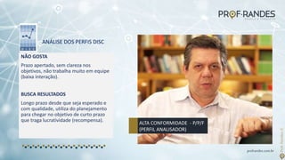profrandes.com.br
ALTA CONFORMIDADE - P/P/F
(PERFIL ANALISADOR)
ANÁLISE DOS PERFIS DISC
NÃO GOSTA
Prazo apertado, sem clareza nos
objetivos, não trabalha muito em equipe
(baixa interação).
BUSCA RESULTADOS
Longo prazo desde que seja esperado e
com qualidade, utiliza do planejamento
para chegar no objetivo de curto prazo
que traga lucratividade (recompensa).
 