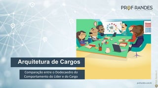 profrandes.com.br
Comparação entre o Dodecaedro do
Comportamento do Líder e do Cargo
Arquitetura de Cargos
 