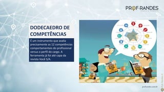 profrandes.com.br
DODECAEDRO DE
COMPETÊNCIAS
É um instrumento que avalia
precisamente as 12 competências
comportamentais do profissional
versus o perfil do cargo. A
ferramenta já foi até capa da
revista Você S/A.
 