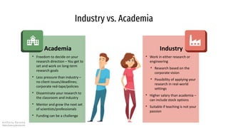 Industry vs. Academia
Industry
• Work in either research or
engineering
• Research based on the
corporate vision
• Possibi...