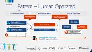 Common Human Operator Attack Pattern Experts Live 2022 - Attack Surface Reduction rules...your best ally ...