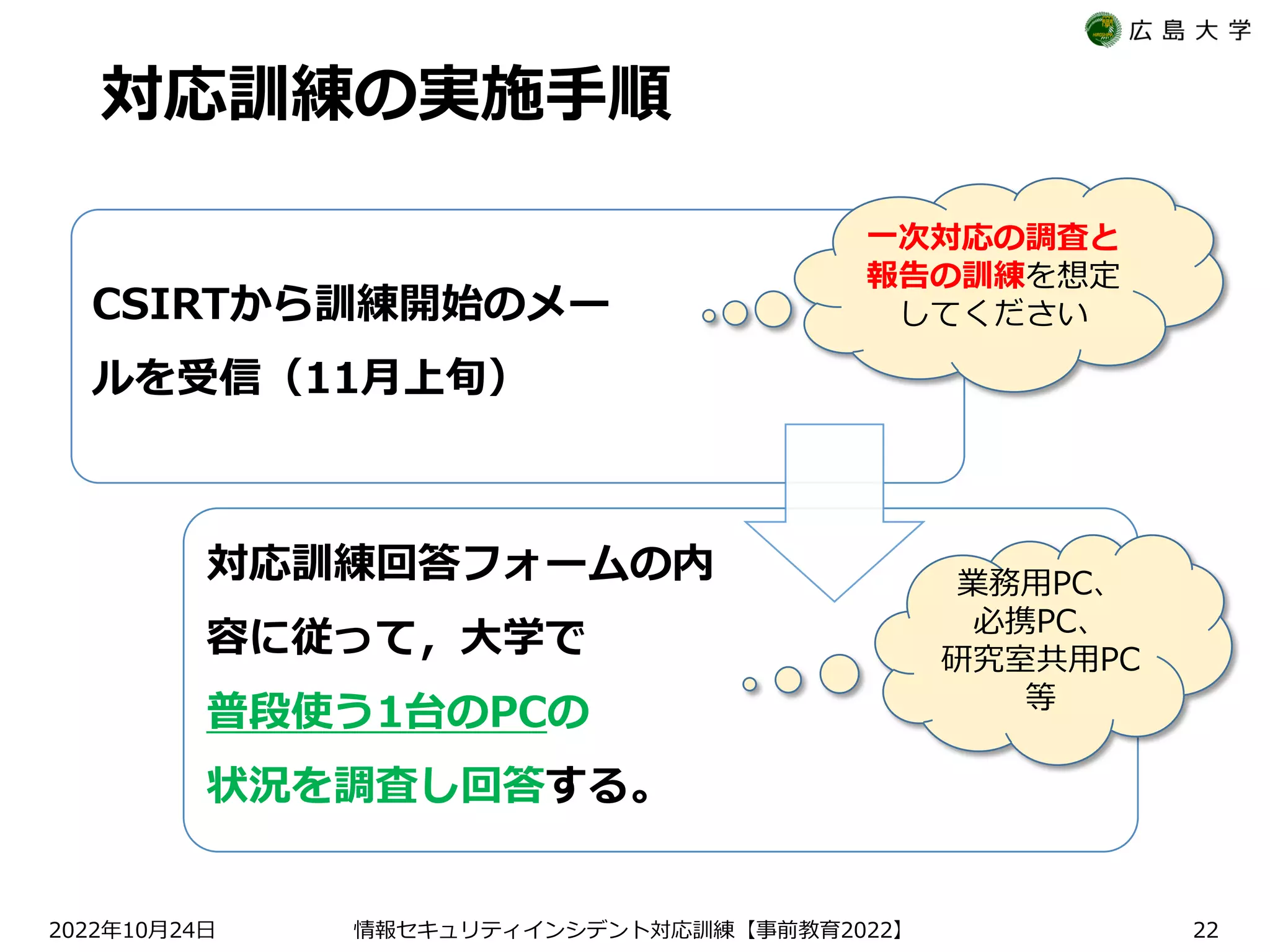 対応訓練の実施手順
2022 10 24
年 月 日 【 2022】
情報セキュリティインシデント対応訓練 事前教育 22
CSIRTから訓練開始のメー
ルを受信（11月上旬）
対応訓練回答フォームの内
容に従って，大学で
普段使う1台のPCの
状況を調査し回答する。
業務用PC、
必携PC、
研究室共用PC
等
一次対応の調査と
報告の訓練を想定
してください
 