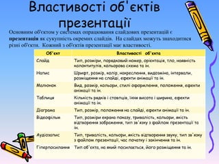 Властивості об'єктів
презентації
Основним об'єктом у системах опрацювання слайдових презентацій є
презентація як сукупність окремих слайдів. На слайдах можуть знаходитися
різні об'єкти. Кожний з об'єктів презентації має властивості.
Об'єкт Властивості об'єкта
Слайд Тип, розміри, порядковий номер, орієнтація, тло, наявність
колонтитулів, кольорова схема та ін.
Напис Шрифт, розмір, колір, накреслення, видозміна, інтервали,
розміщення на слайді, ефекти анімації та ін.
Малюнок Вид, розмір, кольори, стилі оформлення, положення, ефекти
анімації та ін.
Таблиця Кількість рядків і стовпців, їхня висота і ширина, ефекти
анімації та ін.
Діаграма Тип, розмір, положення на слайді, ефекти анімації та ін.
Відеофільм Тип, розміри екрана показу, тривалість, кольори, якість
відтворення зображення, тип зв'язку з файлом презентації та
ін.
Аудіозапис Тип, тривалість, кольори, якість відтворення звуку, тип зв'язку
з файлом презентації, час початку і закінчення та ін.
Гіперпосилання Тип об'єкта, на який посилається, його розміщення та ін.
 