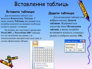Вставити таблицю Додати таблицю
Для вставлення таблиці слід
виконати Вставлення, Таблиця. У
меню кнопки Таблиця, яке відкриється,
потрібно виділити на матриці необхідну
кількість рядків і стовпців.
На відміну від текстового процесора
Word 2007, у PowerPoint 2007 таблиця
під час виділення має рамку і за
замовчуванням використовується один зі
стилів оформлення таблиці
Для вставлення таблиці слід
вибрати кнопку Додати
таблицю. Відкривається
діалогове вікно Вставлення
таблиці, в якому потрібно
встановити кількість стовпців і
рядків та вибрати кнопку ОК.
Вставлення таблиць
 