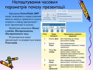 Налаштування часових
параметрів показу презентації
Програма PowerPoint 2007
надає можливість користувачеві
внести зміни в тривалість показу
кожного слайда презентації і
всієї презентації в цілому.
Необхідно виконати Показ
слайдів, Настроювання,
Настроювання часу.
Розпочнеться показ
презентації та відкриється вікно
Репетиція.
Номер Назва
елемента
Призначення елемента
керування
1 Кнопка Далі Для переходу до показу
наступного слайда
2 Кнопка
Пауза
Для призупинення
налаштування тривалості показу
презентації
3 Поле Час
слайда
Для відображення часу
демонстрації слайда і для
введення користувачем значень
потрібної тривалості
демонстрації поточного слайда
4 Кнопка
Назад
Для повернення до початку
демонстрації поточного слайда
5 Індикатор
Час
презентації
Для відображення тривалості
демонстрації всієї презентації
 