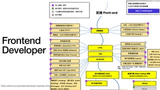 Frontend
Developer
https://github.com/goodjack/developer-roadmap-chinese
 