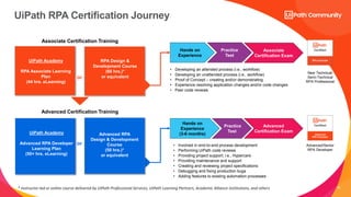 Women in Automation: Launch Your Career with RPA - Part 2 of 3 | PDF