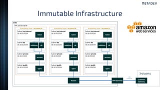 Infrastructure as Code with Terraform | PDF