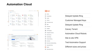 Automation Cloud
Delayed Update Ring
Customer Managed Keys
Delayed Update Ring
Canary Tenant
Automation Cloud Robots:
Site to site VPN
Test Automation Support
Different sizes and prices
 