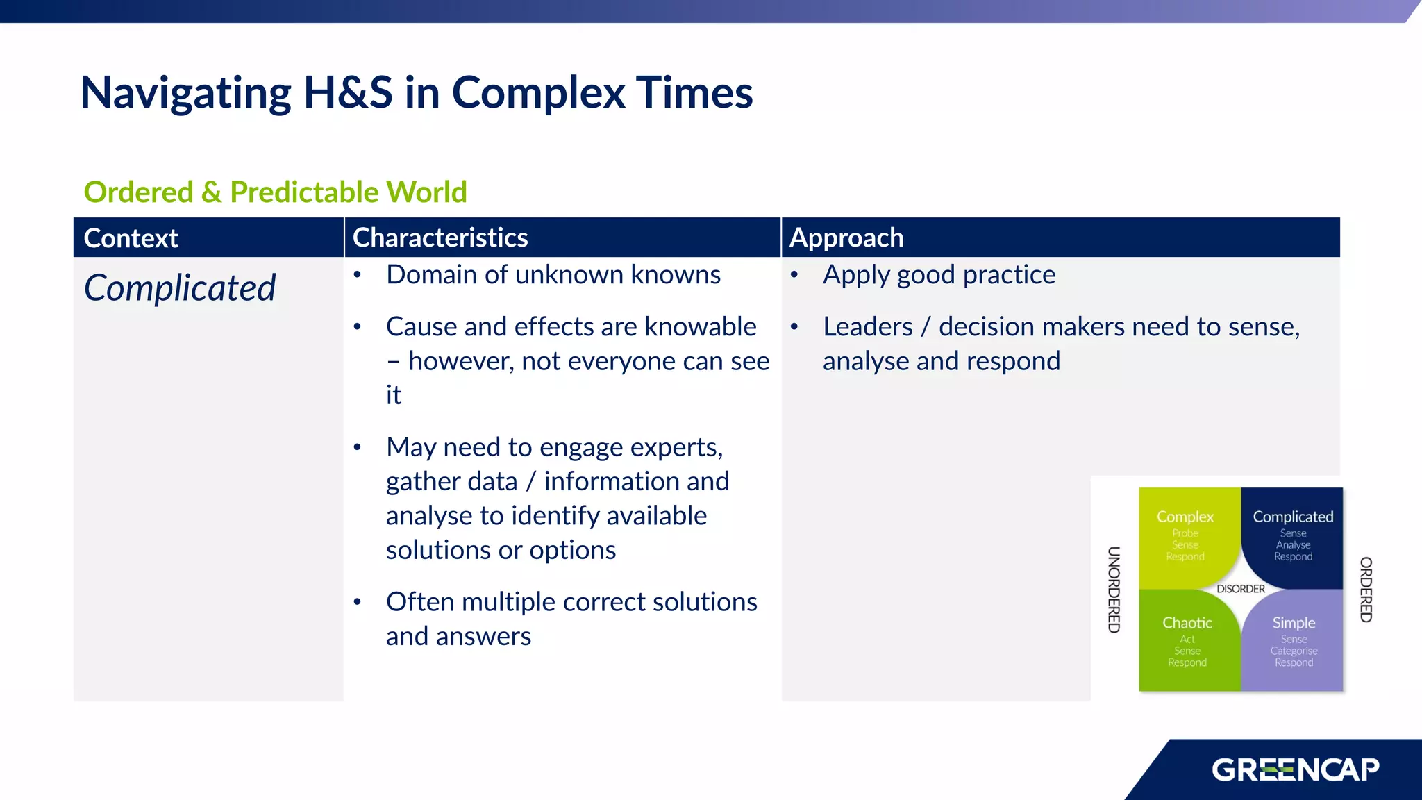 Navigating H&S in Complex Times
Ordered & Predictable World
Context Characteristics Approach
Complicated • Domain of unknown knowns
• Cause and effects are knowable
– however, not everyone can see
it
• May need to engage experts,
gather data / information and
analyse to identify available
solutions or options
• Often multiple correct solutions
and answers
• Apply good practice
• Leaders / decision makers need to sense,
analyse and respond
 