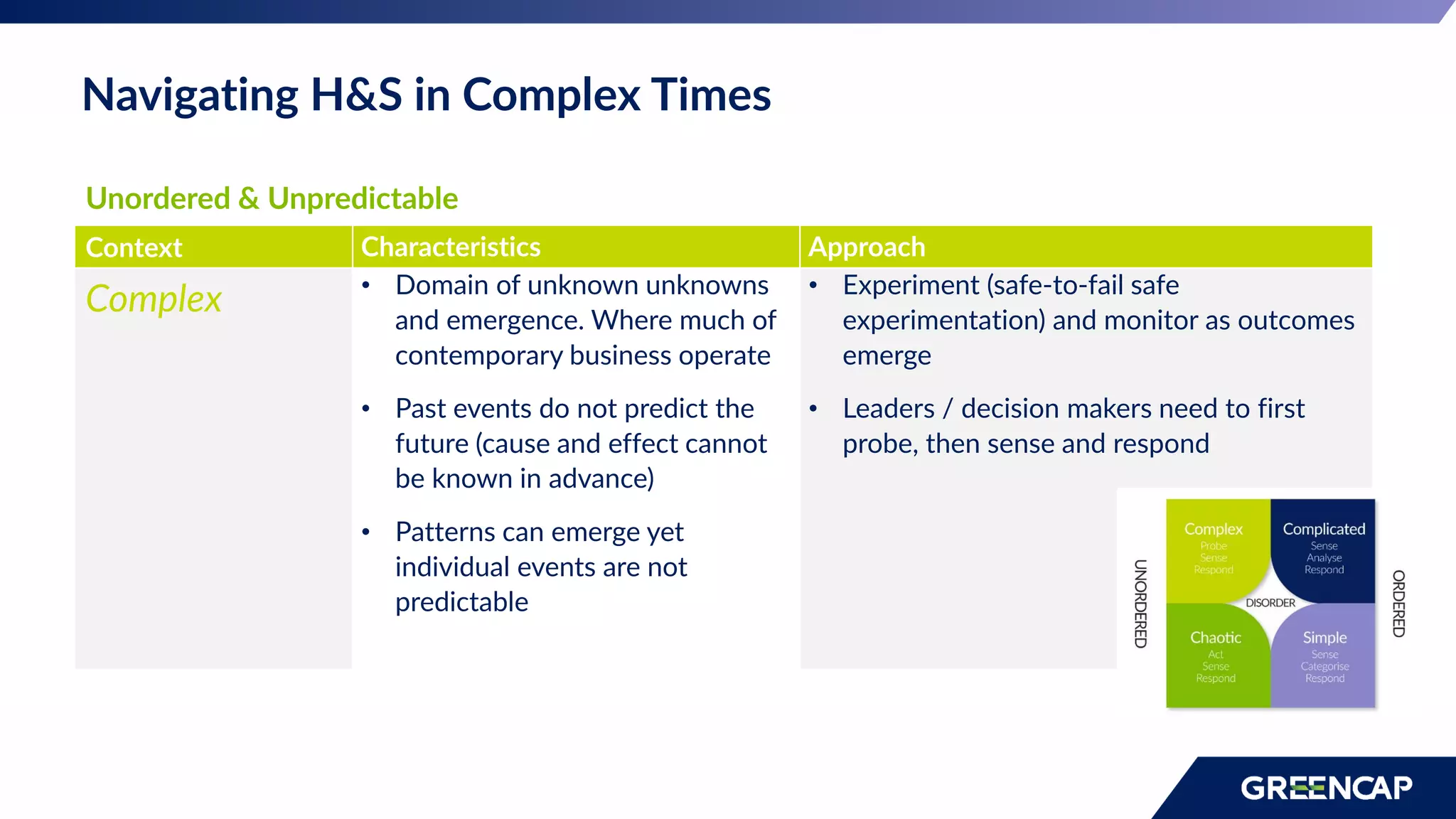 Navigating H&S in Complex Times
Unordered & Unpredictable
Context Characteristics Approach
Complex • Domain of unknown unknowns
and emergence. Where much of
contemporary business operate
• Past events do not predict the
future (cause and effect cannot
be known in advance)
• Patterns can emerge yet
individual events are not
predictable
• Experiment (safe-to-fail safe
experimentation) and monitor as outcomes
emerge
• Leaders / decision makers need to first
probe, then sense and respond
 