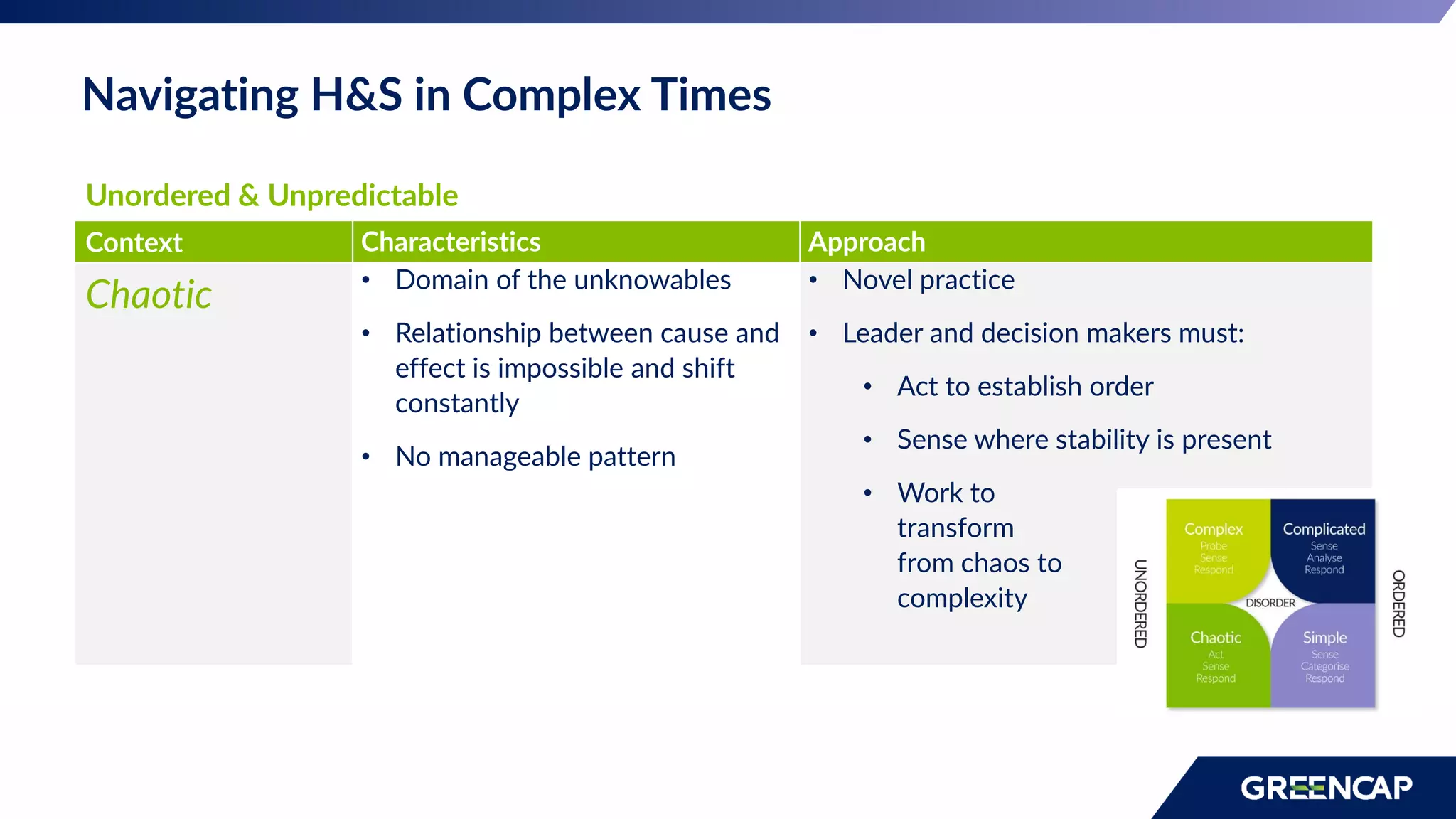 Navigating H&S in Complex Times
Unordered & Unpredictable
Context Characteristics Approach
Chaotic • Domain of the unknowables
• Relationship between cause and
effect is impossible and shift
constantly
• No manageable pattern
• Novel practice
• Leader and decision makers must:
• Act to establish order
• Sense where stability is present
• Work to
transform
from chaos to
complexity
 