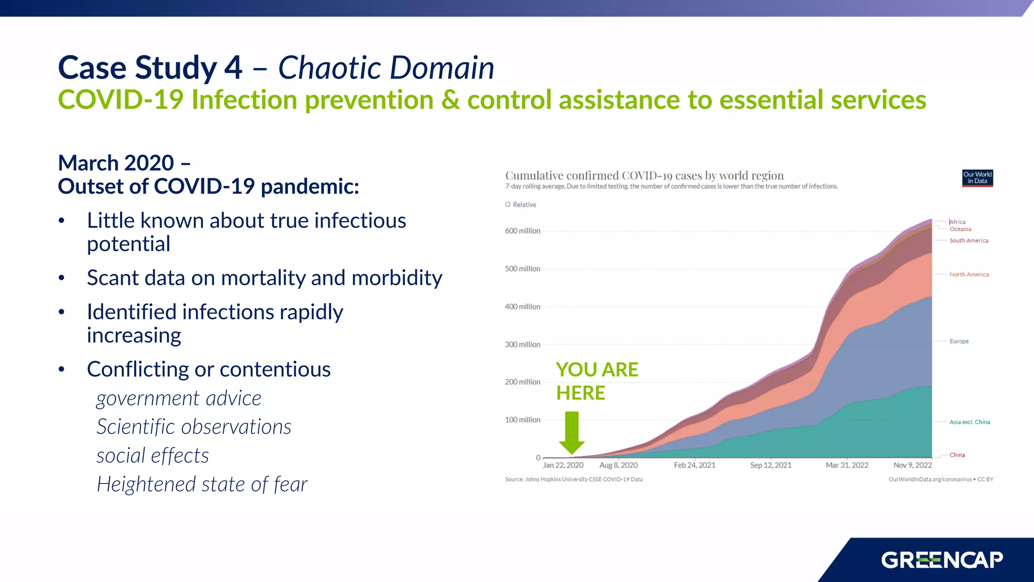 March 2020 –
Outset of COVID-19 pandemic:
• Little known about true infectious
potential
• Scant data on mortality and morbidity
• Identified infections rapidly
increasing
• Conflicting or contentious
government advice
Scientific observations
social effects
Heightened state of fear
YOU ARE
HERE
Case Study 4 – Chaotic Domain
COVID-19 Infection prevention & control assistance to essential services
 