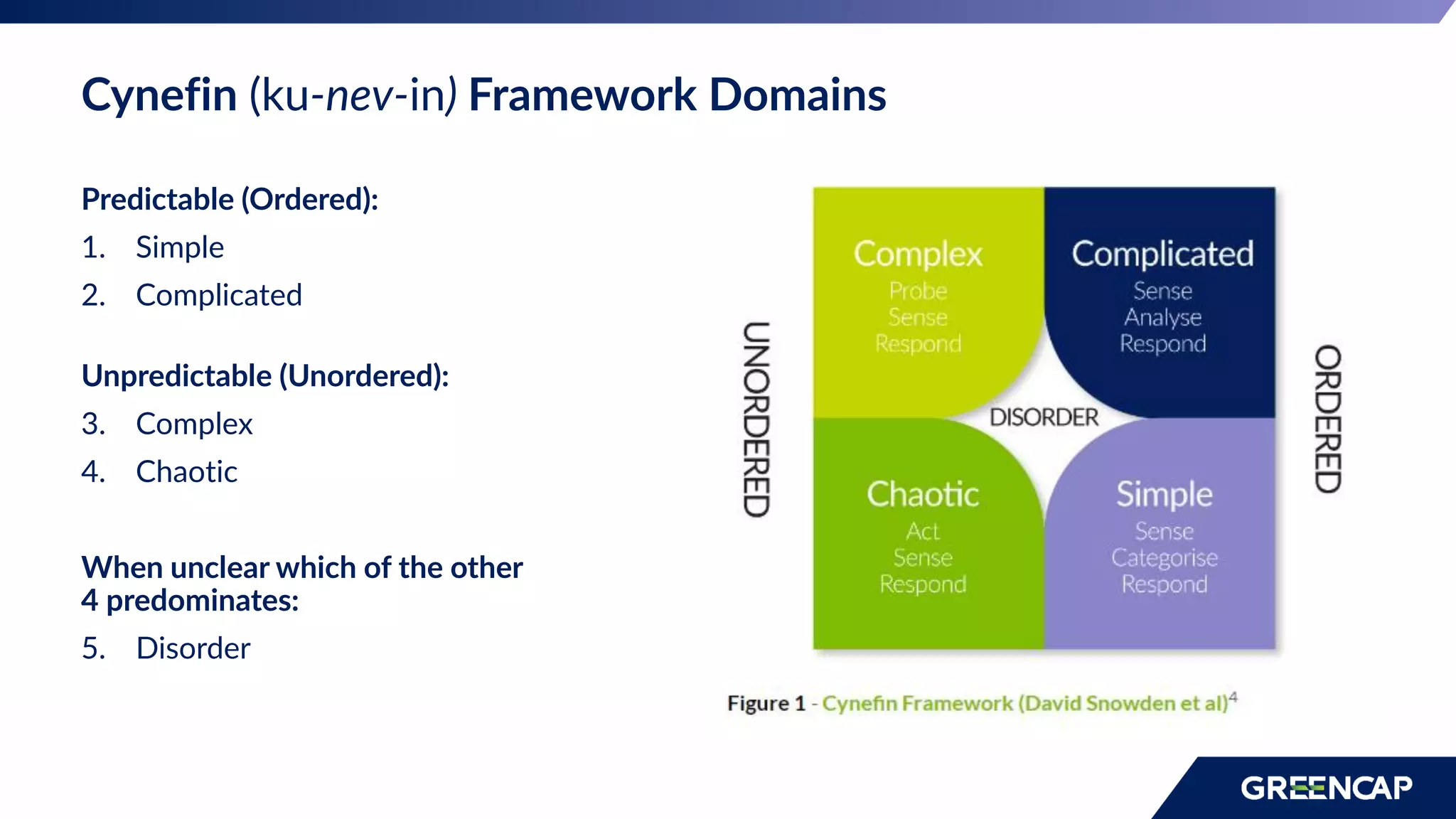 Cynefin (ku-nev-in) Framework Domains
Predictable (Ordered):
1. Simple
2. Complicated
Unpredictable (Unordered):
3. Complex
4. Chaotic
When unclear which of the other
4 predominates:
5. Disorder
 