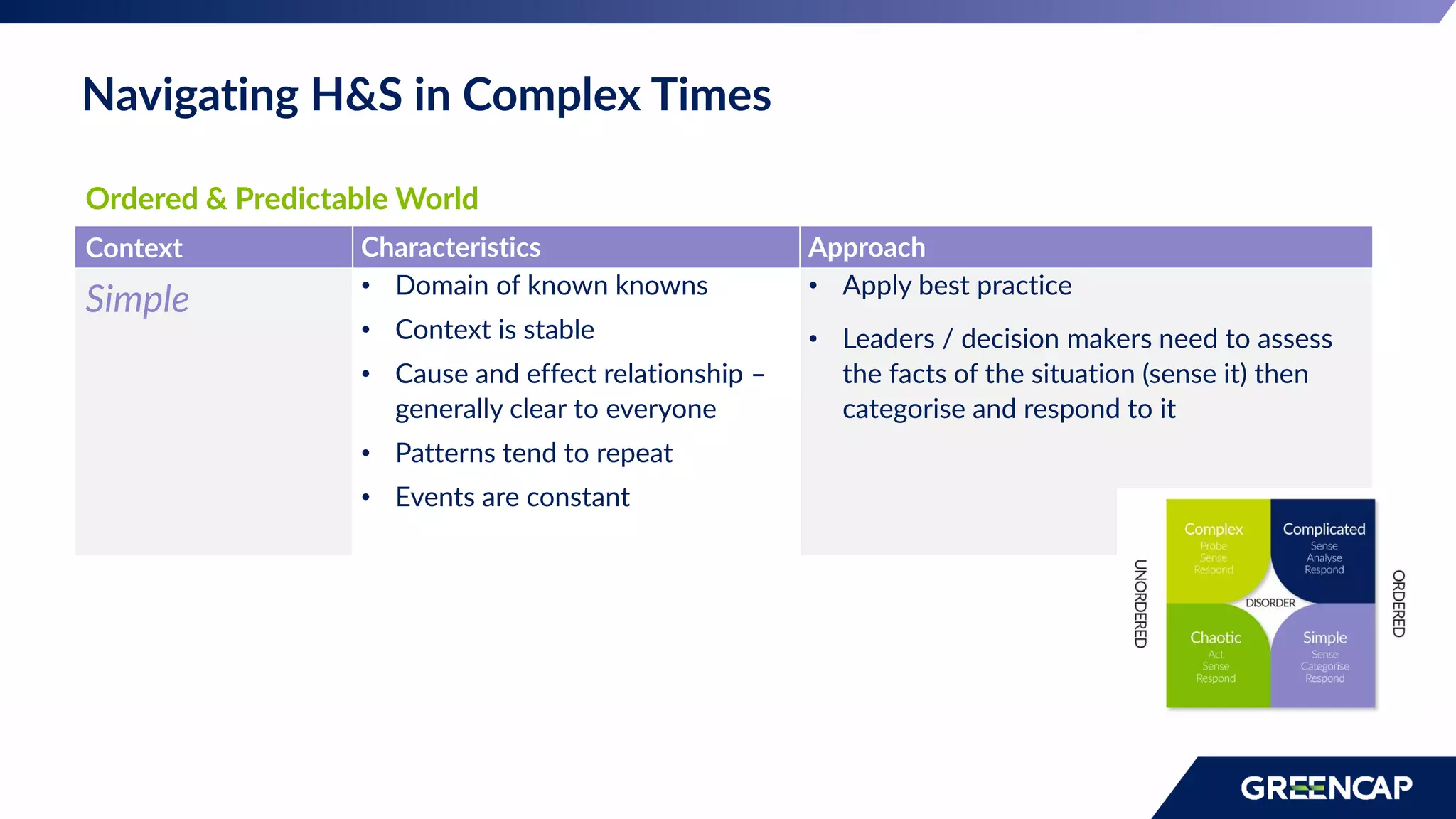 Navigating H&S in Complex Times
Ordered & Predictable World
Context Characteristics Approach
Simple • Domain of known knowns
• Context is stable
• Cause and effect relationship –
generally clear to everyone
• Patterns tend to repeat
• Events are constant
• Apply best practice
• Leaders / decision makers need to assess
the facts of the situation (sense it) then
categorise and respond to it
 