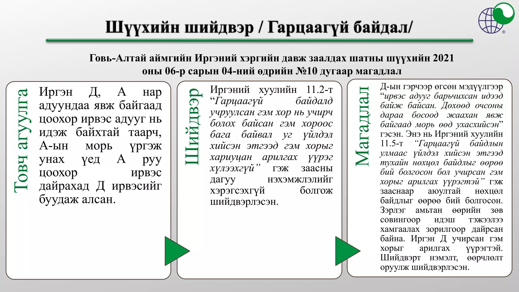 Товч
агуулга
Иргэн Д, А нар
адуундаа явж байгаад
цоохор ирвэс адууг нь
идэж байхтай таарч,
А-ын морь үргэж
унах үед А руу
цоохор ирвэс
дайрахад Д ирвэсийг
буудаж алсан. Шийдвэр
Иргэний хуулийн 11.2-т
“Гарцаагүй байдалд
учруулсан гэм хор нь учирч
болох байсан гэм хороос
бага байвал уг үйлдэл
хийсэн этгээд гэм хорыг
хариуцан арилгах үүрэг
хүлээхгүй” гэж заасны
дагуу нэхэмжлэлийг
хэрэгсэхгүй болгож
шийдвэрлэсэн.
Магадлал
Д-ын гэрчээр өгсөн мэдүүлгээр
“ирвэс адууг барьчихсан идээд
байж байсан. Дөхөөд очсоны
дараа босоод жаахан явж
байгаад морь өөд ухасхийсэн”
гэсэн. Энэ нь Иргэний хуулийн
11.5-т “Гарцаагүй байдлын
улмаас үйлдэл хийсэн этгээд
тухайн нөхцөл байдлыг өөрөө
бий болгосон бол учирсан гэм
хорыг арилгах үүрэгтэй” гэж
зааснаар аюултай нөхцөл
байдлыг өөрөө бий болгосон.
Зэрлэг амьтан өөрийн зөв
совингоор идэш тэжээлээ
хамгаалах зорилгоор дайрсан
байна. Иргэн Д учирсан гэм
хорыг арилгах үүрэгтэй.
Шийдвэрт нэмэлт, өөрчлөлт
оруулж шийдвэрлэсэн.
Говь-Алтай аймгийн Иргэний хэргийн давж заалдах шатны шүүхийн 2021
оны 06-р сарын 04-ний өдрийн №10 дугаар магадлал
 