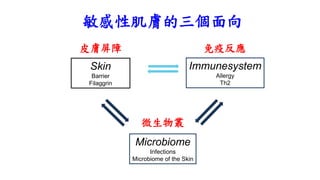 Skin
Barrier
Filaggrin
Immunesystem
Allergy
Th2
Microbiome
Infections
Microbiome of the Skin
皮膚屏障 免疫反應
微生物叢
敏感性肌膚的三個面向
 
