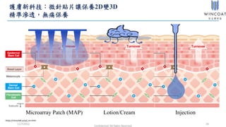 Confidential/ All Rights Reserved
20
11/7/2022
https://miracle8.us/p3_en.html
Microarray Patch (MAP) Lotion/Cream Injectio...