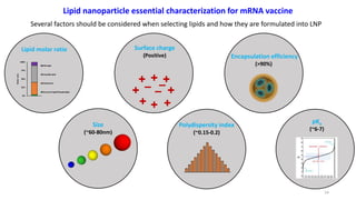 Lipid Nanoparticles For MRNA Vaccines PPTX lipid-nanoparticles-for-mrna-vaccines-pptx