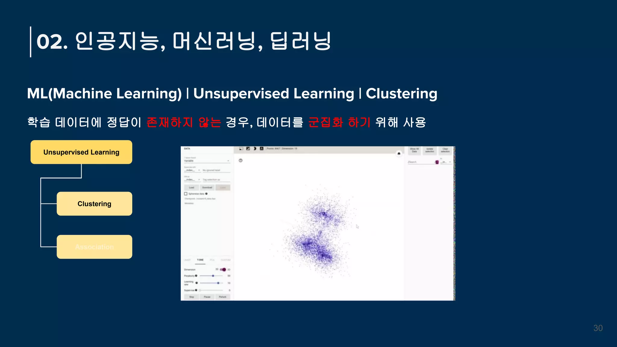 ML(Machine Learning) | Unsupervised Learning | Clustering
학습 데이터에 정답이 존재하지 않는 경우, 데이터를 군집화 하기 위해 사용
02. 인공지능, 머신러닝, 딥러닝
30
Supervised Learning
Classification
Regression
Unsupervised Learning
Clustering
Association
 