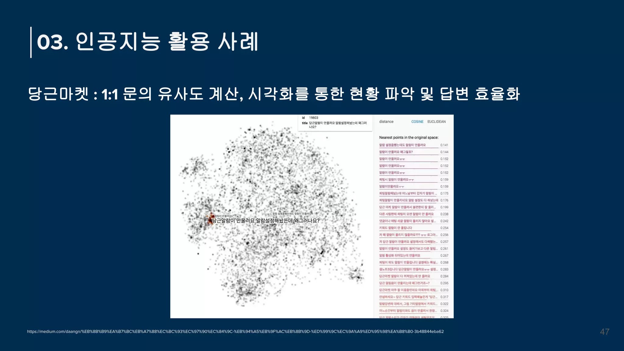 당근마켓 : 1:1 문의 유사도 계산, 시각화를 통한 현황 파악 및 답변 효율화
03. 인공지능 활용 사례
47
https://medium.com/daangn/%EB%8B%B9%EA%B7%BC%EB%A7%88%EC%BC%93%EC%97%90%EC%84%9C-%EB%94%A5%EB%9F%AC%EB%8B%9D-%ED%99%9C%EC%9A%A9%ED%95%98%EA%B8%B0-3b48844eba62
 