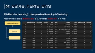 ML(Machine Learning) | Unsupervised Learning | Clustering
학습 데이터에 정답이 존재하지 않는 경우, 데이터를 군집화 하기 위해 사용
02. 인공지능, 머신러닝, 딥러닝
29...