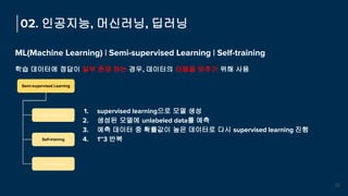 ML(Machine Learning) | Semi-supervised Learning | Self-training
학습 데이터에 정답이 일부 존재 하는 경우, 데이터의 라벨을 맞추기 위해 사용
02. 인공지능, 머신러닝...