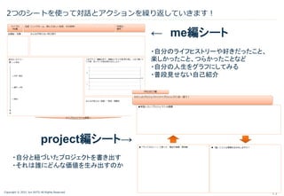 Copyright © 2021 Jun SUTO All Rights Reserved.
2つのシートを使って対話とアクションを繰り返していきます︕
17
← me編シート
・自分のライフヒストリーや好きだったこと、
楽しかったこと、つらかったことなど
・自分の人生をグラフにしてみる
・普段見せない自己紹介
project編シート→
・自分と紐づいたプロジェクトを書き出す
・それは誰にどんな価値を生み出すのか
 