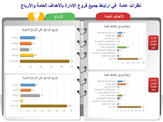 ‫العامة‬ ‫األهداف‬
‫األرباع‬
‫واألرباع‬ ‫العامة‬ ‫باألهداف‬ ‫اإلدارة‬ ‫فروع‬ ‫جميع‬ ‫ارتباط‬ ‫في‬ ‫عامة‬ ‫نظرات‬
‫إدارات‬
‫شؤون‬
‫تعليمية‬
‫بنين‬
‫إدارات‬
‫شؤون‬
‫تعليمية‬
‫بنات‬
 