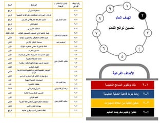 5
6 4
1
2
7 3
8
9
‫المناهج‬ ‫وتطوير‬ ‫بناء‬
‫التعليمية‬ 1
-
2
‫الفرعية‬ ‫األهداف‬
‫العام‬ ‫الهدف‬
‫نواتج‬ ‫تحسين‬
‫التعلم‬
2
-
2
‫الطلبة‬ ‫تمكين‬
‫المهارات‬ ‫امتالك‬ ‫من‬ 3
-
2
‫التعليمية‬ ‫العملية‬ ‫فاعلية‬ ‫جودة‬ ‫زيادة‬
‫وتقييم‬ ‫تحليل‬
‫التعليم‬ ‫مخرجات‬ 4
-
2
‫الربع‬ ‫البرنامج‬
‫اإلدارة‬
/
‫المكتب‬
/
‫الوحدة‬
‫الهدف‬ ‫رقم‬
‫الفرعي‬
‫الرابع‬ ‫للتدريس‬ ‫التخطيط‬
‫بنين‬ ‫الشمال‬ ‫مكتب‬
2
-
2
‫الرابع‬ ‫التعليمي‬ ‫القاعة‬ ‫داخل‬ ‫والمناقشات‬ ‫الحوارات‬ ‫إدارة‬ ‫فن‬
‫ة‬ 2
-
2
‫الرابع‬ ‫التدريس‬ ‫في‬ ‫المعرفية‬ ‫الخرائط‬ ‫أسلوب‬ 2
-
2
‫الرابع‬ ‫الذاتي‬ ‫التعلم‬ 2
-
2
‫الرابع‬ ‫التخطيط‬
‫التدريسي‬ 2
-
2
‫األول‬
،
‫الثالث‬ ‫للطالب‬ ‫التحصيلي‬ ‫المستوى‬ ‫لرفع‬ ‫الدافعية‬ ‫تنمية‬
‫بنين‬ ‫واإلرشاد‬ ‫التوجيه‬
2
-
2
‫الثاني‬ ‫سلوكيا‬ ‫والمتميزين‬ ‫المتفوقين‬ ‫الطالب‬ ‫تكريم‬ 2
-
2
‫الثاني‬ ‫اإلثرائي‬ ‫االبتكار‬ ‫مساحة‬ ‫بنين‬ ‫الموهوبين‬ 2
-
2
‫األول‬ ‫األولية‬ ‫الصفوف‬ ‫لمعلمي‬ ‫اإلنجليزية‬ ‫اللغة‬
‫بنين‬ ‫الشمال‬ ‫مكتب‬
2
-
2
‫األول‬ ‫بالخزف‬ ‫التشكيل‬ 2
-
2
‫األول‬ ‫الرياضيات‬ ‫لمعلمي‬ ‫التدريسية‬ ‫الممارسات‬ ‫تجويد‬ 2
-
2
‫األول‬ ‫التعليمية‬ ‫األنشطة‬ ‫إعداد‬ 2
-
2
‫الثاني‬ ‫وقياسه‬ ‫المقروء‬ ‫فهم‬ ‫مهارات‬ ‫تدريس‬ ‫تحسين‬ 2
-
2
‫الثاني‬ ‫المقلوب‬ ‫الفصل‬ 2
-
2
‫الثاني‬
‫الترب‬ ‫لمادة‬ ‫التعليمية‬ ‫للخبرات‬ ‫التقديمية‬ ‫العروض‬
‫ية‬
‫البدنية‬
2
-
2
‫الثاني‬ ‫الدراسي‬ ‫المحتوى‬ ‫في‬ ‫التفكير‬ ‫مهارات‬ ‫دمج‬ 2
-
2
‫األول‬ ‫المهنية‬ ‫التعلمية‬ ‫المجتمعات‬
‫بنين‬ ‫تطوير‬ ‫وحدة‬
2
-
2
‫األول‬ ‫التشغيلية‬ ‫خططنا‬ 2
-
2
‫الثالث‬ ‫ومدرستي‬ ‫أسرتي‬ ‫بنين‬ ‫ارتقاء‬ ‫وحدة‬ 2
-
2
‫األول‬ ‫التالوة‬ ‫لحصة‬ ‫الفعال‬ ‫التدريس‬
‫بنين‬ ‫الكامل‬ ‫مكتب‬
2
-
2
‫األول‬ ‫القرائي‬ ‫الفهم‬ 2
-
2
‫الثاني‬ ‫مجتمعات‬
‫العربية‬ ‫اللغة‬ ‫لمعلمي‬ ‫المهني‬ ‫التعلم‬ 2
-
2
‫الثاني‬ ‫مهارات‬
‫األدبي‬ ‫التذوق‬ 2
-
2
‫الرابع‬ ‫الفاقد‬
‫عالجه‬ ‫وطرق‬ ‫أسبابه‬ ‫التعليمي‬ 2
-
2
 