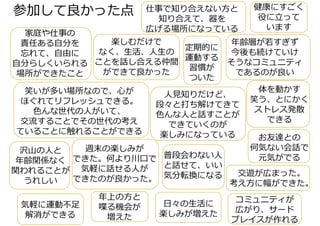 参加して良かった点
日々の生活に
楽しみが増えた
お友達との
何気ない会話で
元気がでる
交遊が広まった。
考え方に幅ができた。
沢山の人と
年齢関係なく
関われることが
うれしい
年上の方と
喋る機会が
増えた
仕事で知り合えない方と
知り合えて、器を
広げる場所になっている
体を動かす
笑う、とにかく
ストレス発散
できる
気軽に運動不足
解消ができる
年齢層が若すぎず
今後も続けていけ
そうなコミュニティ
であるのが良い
笑いが多い場所なので、心が
ほぐれてリフレッシュできる。
色んな世代の人がいて、
交流することでその世代の考え
ていることに触れることができる
コミュニティが
広がり、サード
プレイスが作れる
普段会わない人
と話せて、いい
気分転換になる
家庭や仕事の
責任ある自分を
忘れて、自由に
自分らしくいられる
場所ができたこと
人見知りだけど、
段々と打ち解けてきて
色んな人と話すことが
できていくのが
楽しみになっている
週末の楽しみが
できた。何より川口で
気軽に話せる人が
できたのが良かった。
健康にすごく
役に立って
います
楽しむだけで
なく、生活、人生の
ことを話し合える仲間
ができて良かった
定期的に
運動する
習慣が
ついた
 