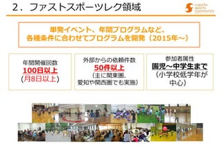 単発イベント、年間プログラムなど、
各種条件に合わせてプログラムを開発（2015年～）
年間開催回数
100日以上
(月8日以上)
外部からの依頼件数
50件以上
（主に関東圏、
愛知や関西圏でも実施）
参加者属性
園児～中学生まで
（小学校低学年が
中心）
２．ファストスポーツレク領域
 