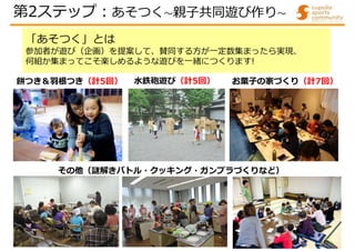「あそつく」とは
参加者が遊び（企画）を提案して、賛同する方が一定数集まったら実現、
何組か集まってこそ楽しめるような遊びを一緒につくります!
餅つき＆羽根つき（計5回） お菓子の家づくり（計7回）
その他（謎解きバトル・クッキング・ガンプラづくりなど）
水鉄砲遊び（計5回）
第2ステップ:あそつく～親子共同遊び作り～
 