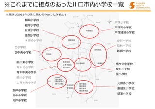 前川東小学校
青木北小学校
青木中央小学校
前川小学校
上青木南小学校
芝小学校
芝中央小学校
飯仲小学校
並木小学校
舟戸小学校
戸塚小学校
戸塚南小学校
戸塚綾瀬小学校
柳崎小学校
根岸小学校
在家小学校
差間小学校
木曽呂小学校
元郷南小学校
東領家小学校
領家小学校
鳩ケ谷小学校
桜町小学校
里小学校
安行小学校
慈林小学校
新郷小学校
※黒字は2019年以降に関わりのあった学校です
※これまでに接点のあった川口市内小学校一覧
 