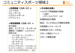 <定期開催（スポーツ）>
フットサル
バレーボール
バスケットボール
バドミントン
<準定期開催（スポーツ）>
体力測定
卓球・ミニテニス・キンボール
運動会（大縄跳び・ムカデなど）
球技大会
・ドッジボール・ドッヂビー
・ビーチボールバレー
・インディアカ・ソフトバレー
・ポートボール
・キックベース
ブラインドサッカー（パラスポーツ）
シッティングバレー（パラスポーツ）
ウォーキングタグラグビー など
<その他の企画>
ヘルスケア関連講座の開催
・心理学
・メディカルアロマ など
各種勉強会の開催
BBQ、ランチ会などの親睦会開催
写真撮影×ウォーキング
料理教室(スポーツ弁当)
スポーツ婚活イベント
スポーツ観戦企画
コミュニティスポーツ領域２
 