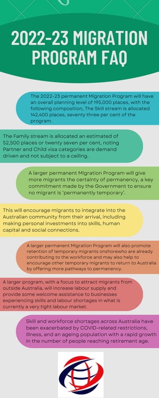 The 2022-23 permanent Migration Program will have
an overall planning level of 195,000 places, with the
following composition, The Skill stream is allocated
142,400 places, seventy three per cent of the
program.
The Family stream is allocated an estimated of
52,500 places or twenty seven per cent, noting
Partner and Child visa categories are demand
driven and not subject to a ceiling.
A larger permanent Migration Program will give
more migrants the certainty of permanency, a key
commitment made by the Government to ensure
no migrant is ‘permanently temporary’.
This will encourage migrants to integrate into the
Australian community from their arrival, including
making personal investments into skills, human
capital and social connections.
A larger program, with a focus to attract migrants from
outside Australia, will increase labour supply and
provide some welcome assistance to businesses
experiencing skills and labour shortages in what is
currently a very tight labour market.
2022-23 MIGRATION
PROGRAM FAQ
A larger permanent Migration Program will also promote
retention of temporary migrants onshorewho are already
contributing to the workforce and may also help to
encourage other temporary migrants to return to Australia
by offering more pathways to permanency.
Skill and workforce shortages across Australia have
been exacerbated by COVID-related restrictions,
illness, and an ageing population with a rapid growth
in the number of people reaching retirement age.
 