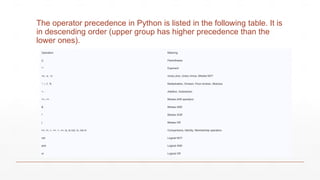 2024-25 TYBSC(CS)-PYTHON_PROG_ControlStructure.pptx