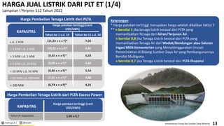 esdm.go.id | @kesdm Kementerian Energi dan Sumber Daya Mineral|
Harga Pembelian Tenaga Listrik dari PLTA Excess Power
HARGA JUAL LISTRIK DARI PLT ET (1/4)
Keterangan:
* Harga patokan tertinggi merupakan harga setelah dikalikan faktor F
** n bernilai 1 jika tenaga listrik berasal dari PLTA yang
memanfaatkan Tenaga dari Aliran/Terjunan Air.
n bernilai 0,8 jika Tenaga Listrik berasal dari PLTA yang
memanfaatkan Tenaga Air dari Waduk/Bendungan atau Saluran
Irigasi Milik Kementerian yang Menyelenggarakan Urusan
Pemerintahan di Bidang Sumber Daya Air yang Pembangunannya
Bersifat Multiguna.
n bernilai 0,7 jika Tenaga Listrik berasal dari PLTA Ekspansi
s.d. 1 MW
> 1 MW s.d. 3 MW
> 3 MW s.d. 5 MW
> 5 MW s.d. 20 MW
> 20 MW s.d. 50 MW
> 50 MW s.d. 100 MW
KAPASITAS
Tahun ke-1 s.d. 10
(10,92 x n x F)*
(11,23 x n x F)*
(9,09 x n x F)*
(9,65 x n x F)*
(7,81 x n x F)*
(8,86 x n x F)*
Harga patokan tertinggi (cent
USD/kWh)
6,82
7,02
5,68
6,03
4,88
5,54
Tahun ke-11 s.d. 30
> 100 MW (6,74 x n x F)* 4,21
Lampiran I Perpres 112 Tahun 2022
Seluruh kapasitas
KAPASITAS
5,80 x 0,7
Harga patokan tertinggi (cent
USD/kWh)
Harga Pembelian Tenaga Listrik dari PLTA
13
 