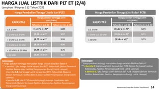 esdm.go.id | @kesdm Kementerian Energi dan Sumber Daya Mineral|
HARGA JUAL LISTRIK DARI PLT ET (2/4)
Keterangan:
* Harga patokan tertinggi merupakan harga setelah dikalikan faktor F
** n bernilai 1 jika tenaga listrik berasal dari PLTS Fotovoltaik (Belum Termasuk
Fasilitas Baterai atau Fasilitas Penyimpanan Energi Listrik Lainnya).
n bernilai 0,8 jika Tenaga Listrik berasal dari PLTS Fotovoltaik Ekspansi
(Belum Termasuk Fasilitas Baterai atau Fasilitas Penyimpanan Energi Listrik
Lainnya)
n bernilai 0,95 jika PLTS Fotovoltaik yang Lahannya Disediakan oleh
Pemerintah (Belum Termasuk Fasilitas Baterai atau Fasilitas Penyimpanan
Energi Listrik Lainnya)
s.d. 1 MW
> 1 MW s.d. 3 MW
> 3 MW s.d. 5 MW
> 5 MW s.d. 10 MW
> 10 MW s.d. 20 MW
KAPASITAS
Tahun ke-1 s.d. 10
(9,94 x n x F)*
(11,47 x n x F)*
(8,26 x n x F)*
(8,77 x n x F)*
(7,94 x n x F)*
Harga patokan tertinggi (cent
USD/kWh)
5,97
6,88
4,96
5,26
4,76
Tahun ke-11 s.d. 30
Lampiran I Perpres 112 Tahun 2022
Harga Pembelian Tenaga Listrik dari PLTS
> 20 MW (6,95 x n x F)* 4,17
s.d. 5 MW
> 5 MW s.d. 20 MW
> 20 MW
KAPASITAS
Tahun ke-1 s.d. 10
(10,26 x n x F)*
(11,22 x n x F)*
(9,54 x n x F)*
Harga patokan tertinggi (cent
USD/kWh)
6,15
6,73
5,73
Tahun ke-11 s.d. 30
Harga Pembelian Tenaga Listrik dari PLTB
Keterangan:
* Harga patokan tertinggi merupakan harga setelah dikalikan faktor F
** n bernilai 1 jika tenaga listrik berasal dari PLTB (Belum Termasuk Fasilitas
Baterai atau Fasilitas Penyimpanan Energi Listrik Lainnya)
n bernilai 0,7 jika Tenaga Listrik berasal dari PLTB Ekspansi (Belum Termasuk
Fasilitas Baterai atau Fasilitas Penyimpanan Energi Listrik Lainnya)
14
 